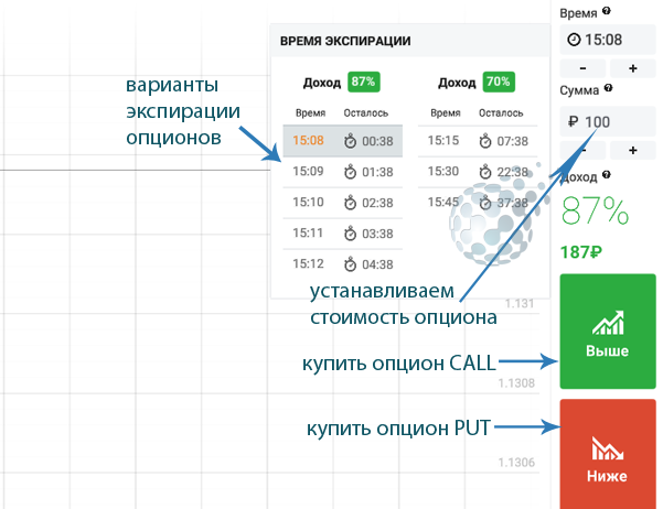 Правильное использование IQ Option